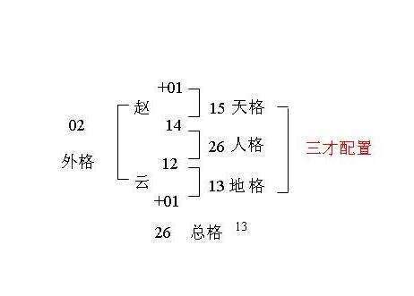 五格命理|三才五格计算和起名打分